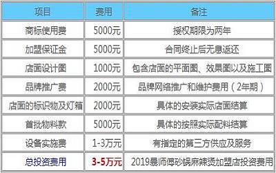 暴师傅砂锅麻辣烫加盟