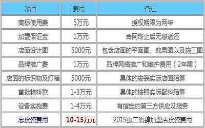 虫二酒肆加盟