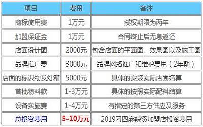 刁四麻辣烫加盟