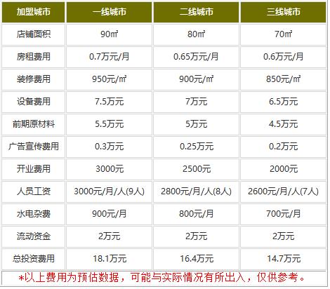 割烹旭日本料理加盟费多少钱?14.7万打造吸金日料店!