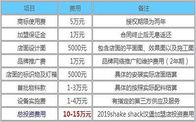 shake shack汉堡加盟