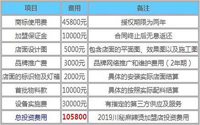 川秘麻辣烫加盟