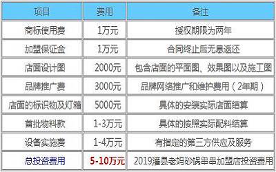 灌县老妈砂锅串串加盟