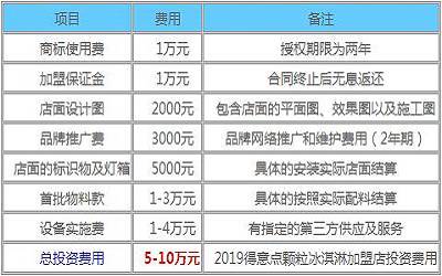 得意点颗粒冰淇淋加盟