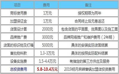 明月麻辣香锅加盟