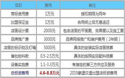 豪堡汉堡加盟