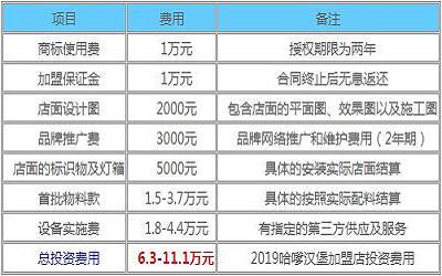 哈嗲汉堡加盟