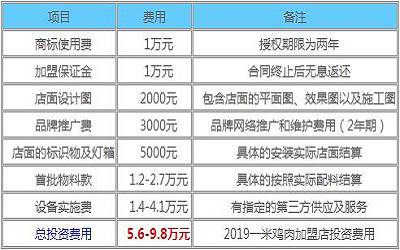 一米鸡肉加盟