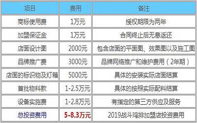 战斗鸡排加盟