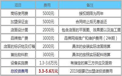 捉腰记加盟