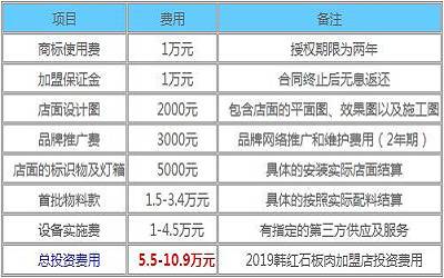 韩红石板肉加盟