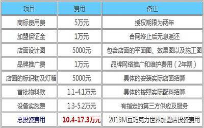 M豆巧克力世界加盟