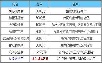 粥一粥五加盟