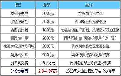 阿米山饭团加盟