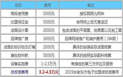 古老东方包子加盟