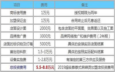 超级泰泰式麻辣烫加盟