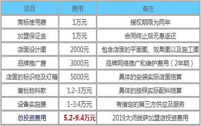 大师披萨加盟