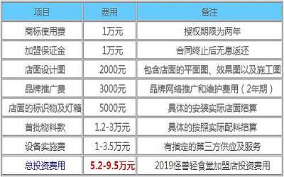 怪兽轻食堂加盟