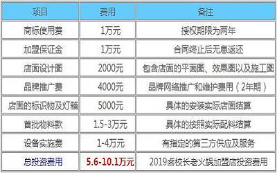 卤校长老火锅加盟