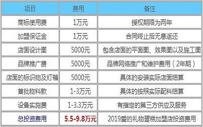 爱的礼物蛋糕加盟