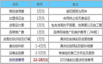 逸刻加盟