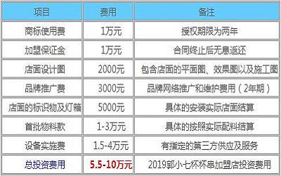 郭小七杯杯串加盟