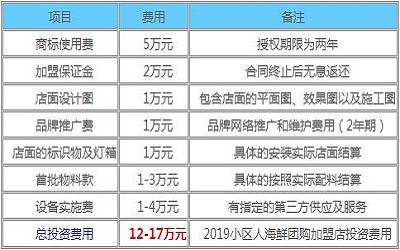 小区人海鲜团购加盟