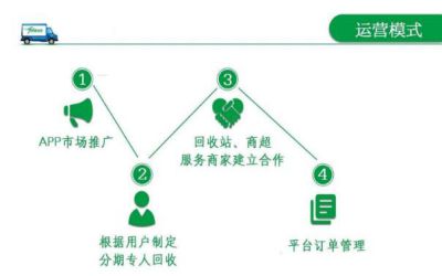 袋鼠回收加盟费多少-怎么赚钱盈利的-靠谱吗-袋鼠回收官网