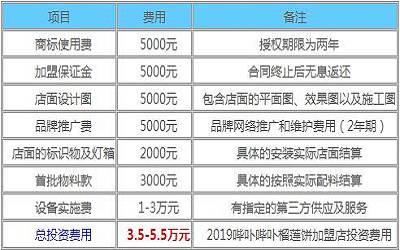 哔卟哔卟榴莲饼加盟