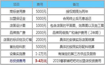 曹家铺粑粑坊加盟