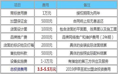 伊早豆浆加盟