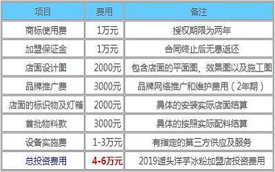 逅头洋芋冰粉加盟