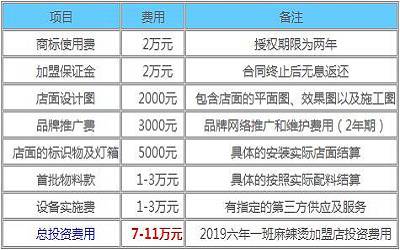 六年一班麻辣烫加盟