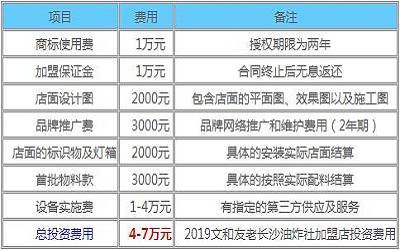 文和友老长沙油炸社加盟