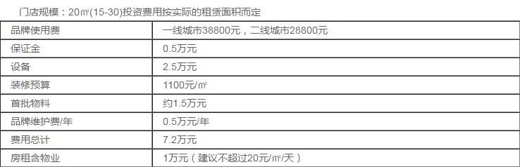 科学队长加盟多少钱?加盟怎么样?