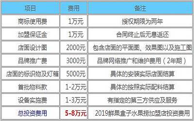 鲜果盒子水果捞加盟