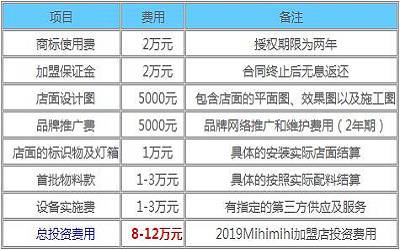 Mihimihi加盟