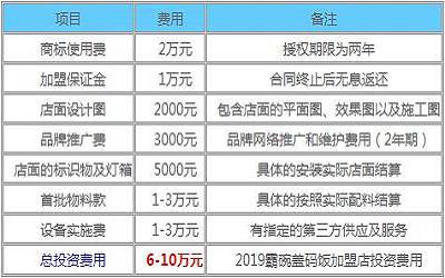 霸碗盖码饭加盟