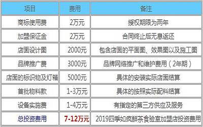 四季如疯鲜茶食验室加盟