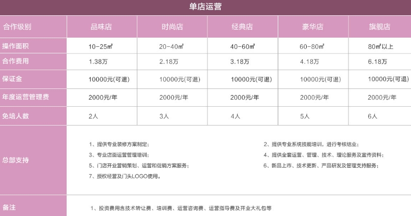 爱斯芭蒂冰淇淋加盟靠谱吗_有多少家门店_加盟费多少-爱斯芭蒂冰淇淋官网