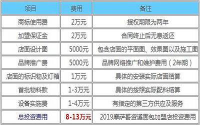 摩萨哥资溪面包加盟