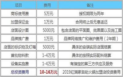 红满家自助火锅加盟