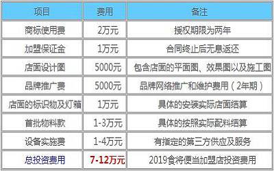 食将便当加盟