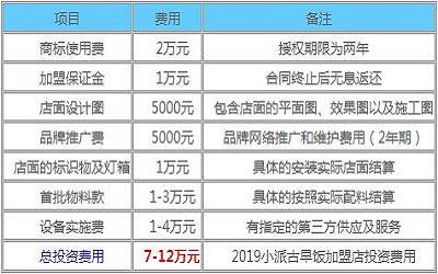 小派古早饭加盟