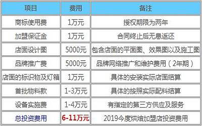 今度烘焙加盟