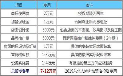 东北人烤肉加盟