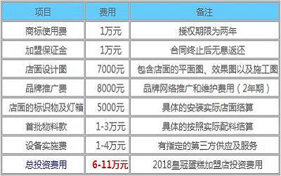 皇冠蛋糕加盟