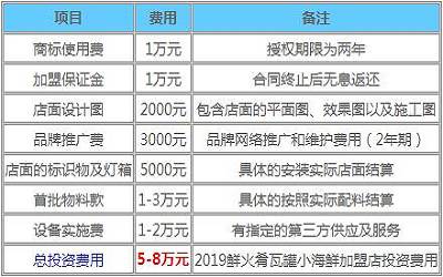 鲜火肴瓦罐小海鲜加盟