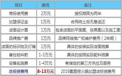 雾里捞火锅加盟