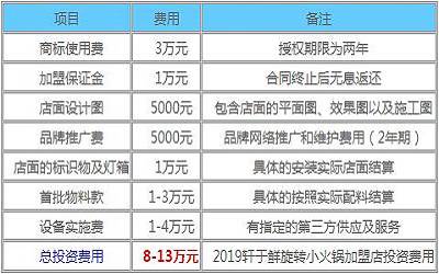 轩于鲜旋转小火锅加盟